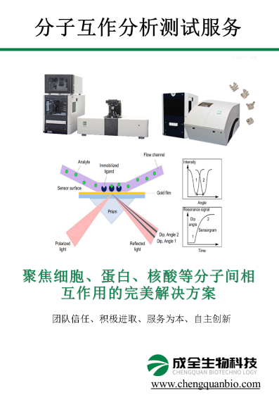 SPRm 200 system